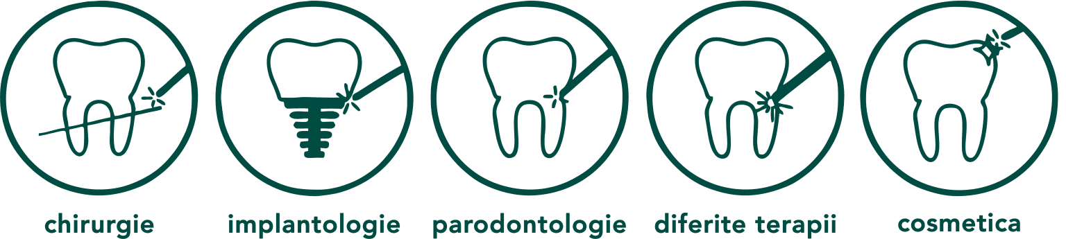 Terapii PRIMO: chirurgie, implantologie, parodontologie, diferite terapii, cosmetică
