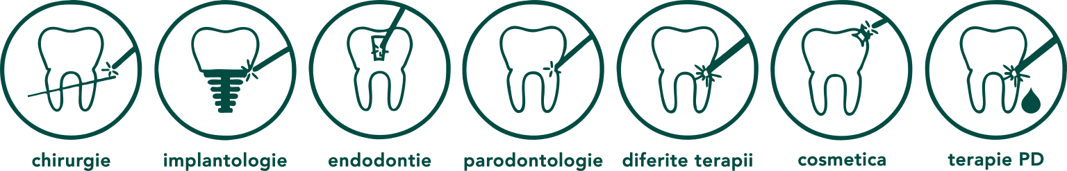 Terapii TRIPLO: chirurgie, implantologie, parodontologie, diferite terapii, cosmetică